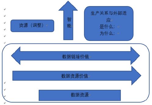 数智管理新框架 人工智能与大数据赋能医院管理的实践探索