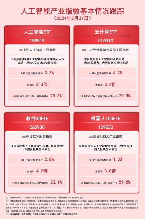 中证云计算与大数据主题指数涨超4%，云计算ETF（516510）等产品如何把握人工智能公共数据投资机遇